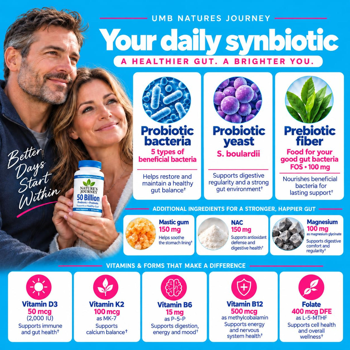 Your daily synbiotic: 6 probiotic strains, S. boulardii and prebiotic fiber