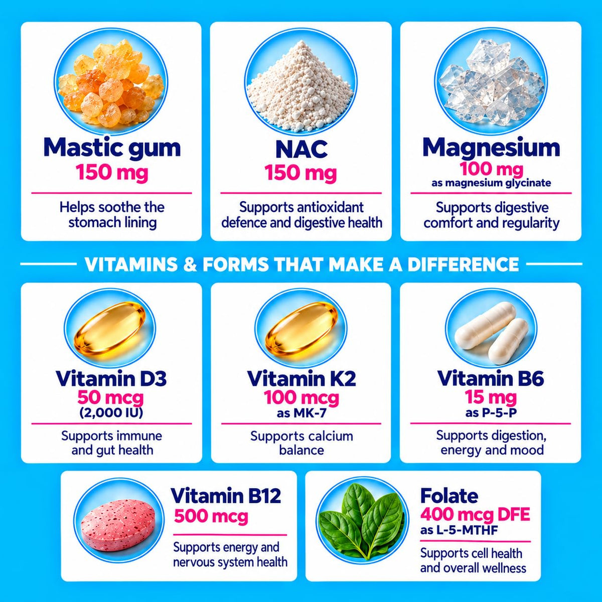 Supporting vitamins and minerals in the daily formula