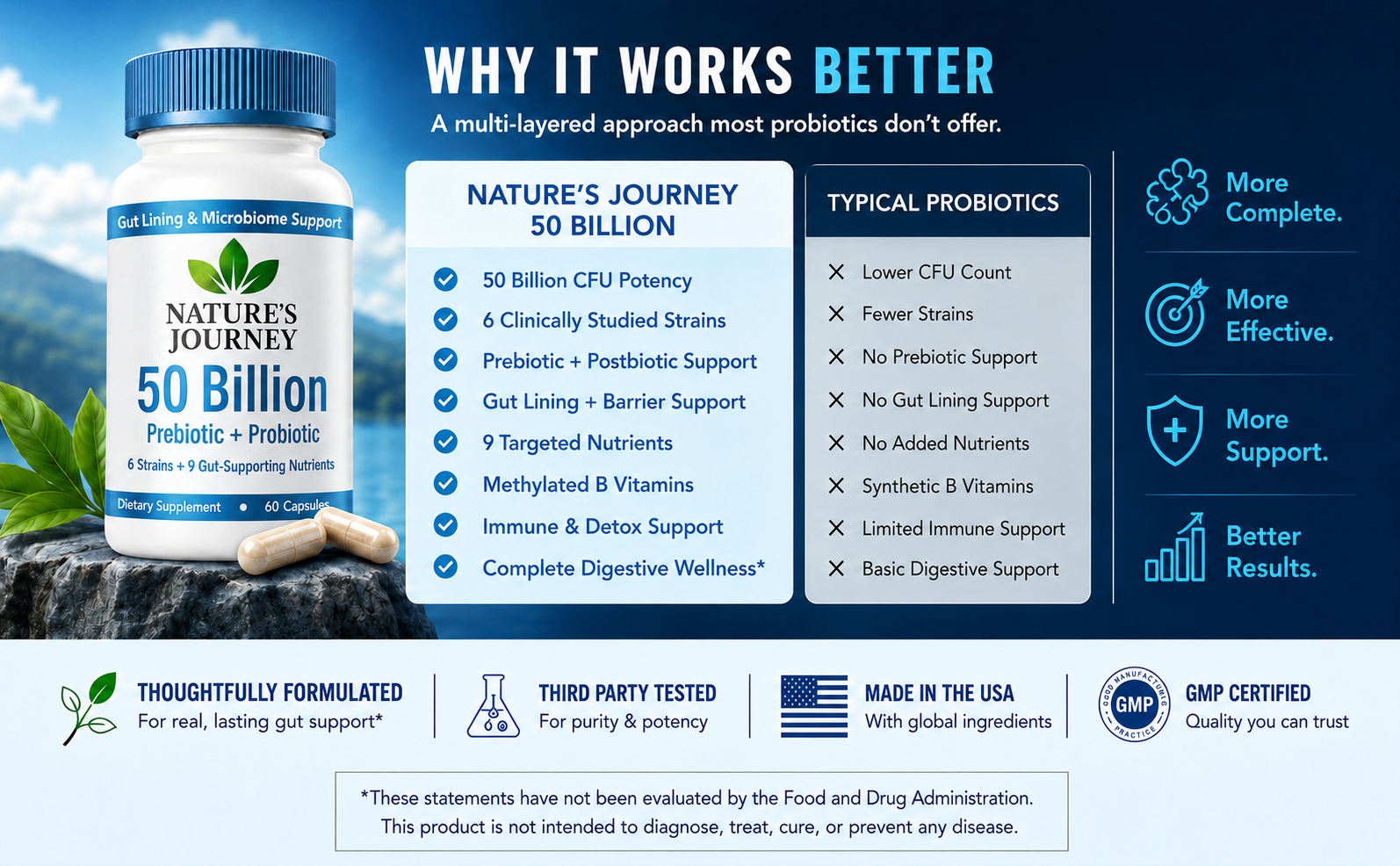 Why it works better — 50 billion CFU, 6 strains, third party tested, made in USA, GMP certified